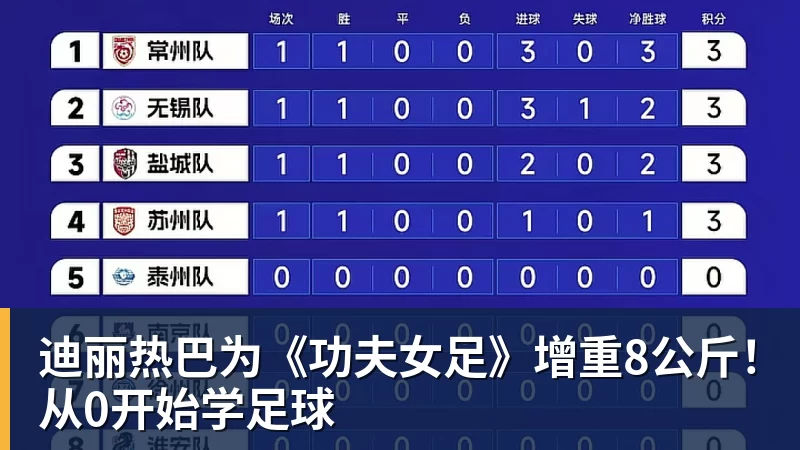 迪丽热巴为《功夫女足》增重8公斤！从0开始学足球